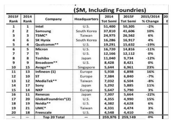 BGA返修臺(tái)參數(shù)標(biāo)準(zhǔn)